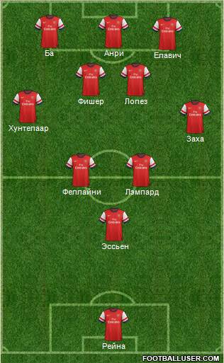 Arsenal Formation 2012