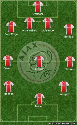 AFC Ajax Formation 2012