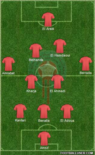 Morocco Formation 2012