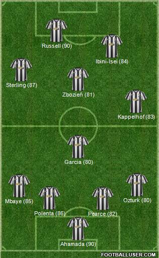 Notts County Formation 2012