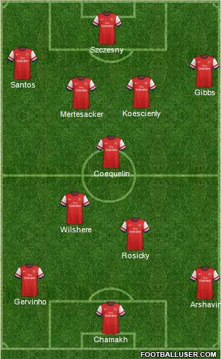 Arsenal Formation 2012