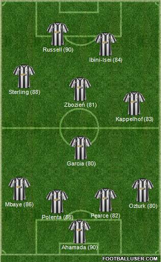 Notts County Formation 2012
