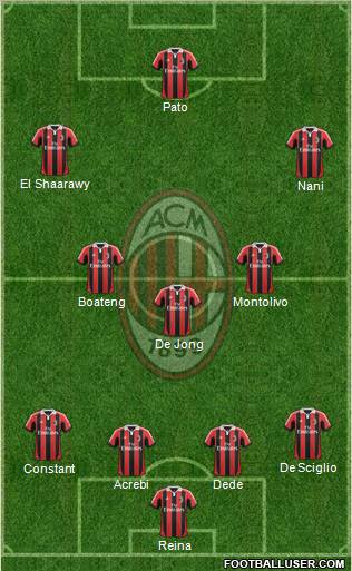 A.C. Milan Formation 2012