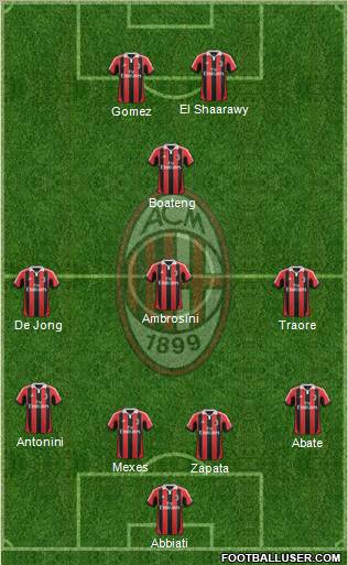 A.C. Milan Formation 2012