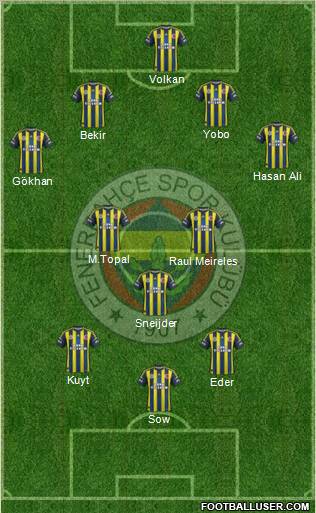Fenerbahçe SK Formation 2012