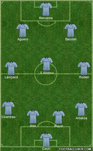 Manchester City Formation 2012