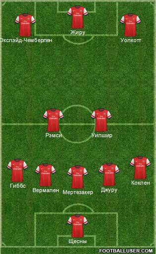 Arsenal Formation 2012