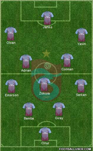Trabzonspor Formation 2012