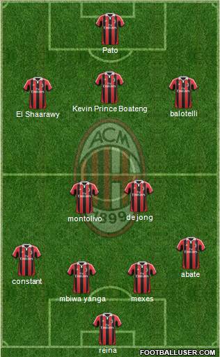 A.C. Milan Formation 2012