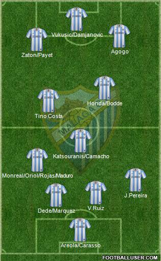 Málaga C.F., S.A.D. Formation 2012