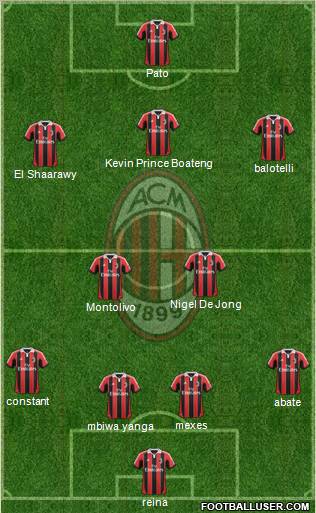 A.C. Milan Formation 2012