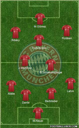 FC Bayern München Formation 2012
