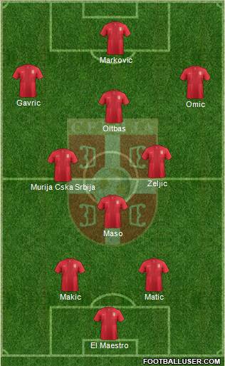 Serbia Formation 2012
