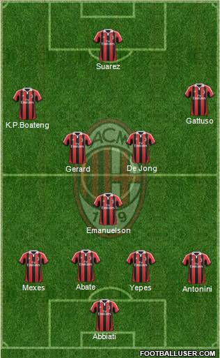 A.C. Milan Formation 2012