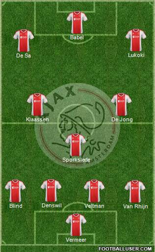 AFC Ajax Formation 2012