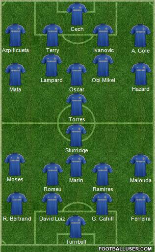 Chelsea Formation 2012
