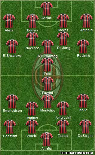 A.C. Milan Formation 2012