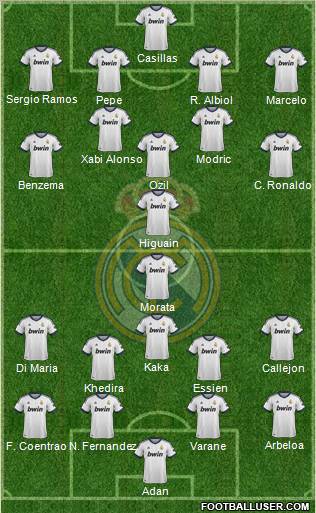 Real Madrid C.F. Formation 2012