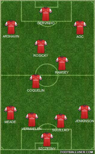 Arsenal Formation 2012