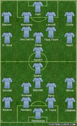 Manchester City Formation 2012