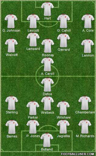 England Formation 2012