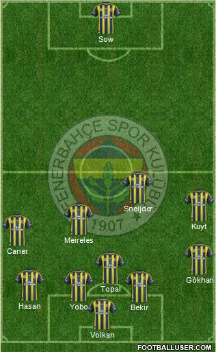 Fenerbahçe SK Formation 2012