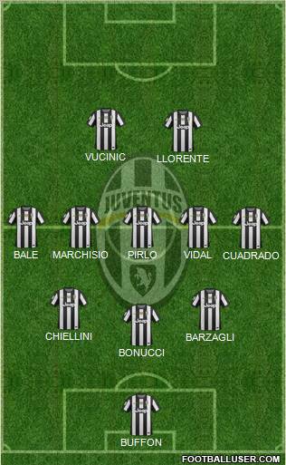 Juventus Formation 2012