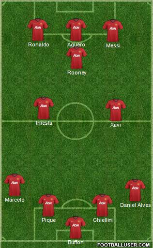 Manchester United Formation 2012