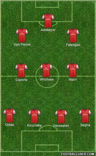 Arsenal Formation 2012
