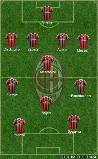A.C. Milan Formation 2012