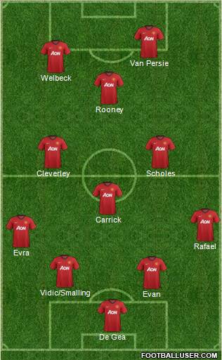 Manchester United Formation 2012