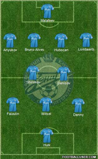 Zenit St. Petersburg Formation 2012