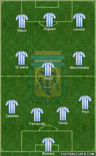 Argentina Formation 2012