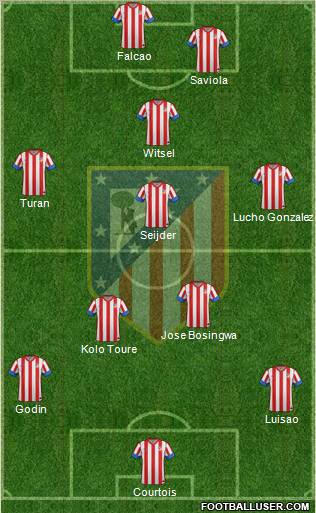 C. Atlético Madrid S.A.D. Formation 2012