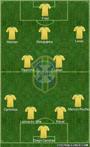 Brazil Formation 2012
