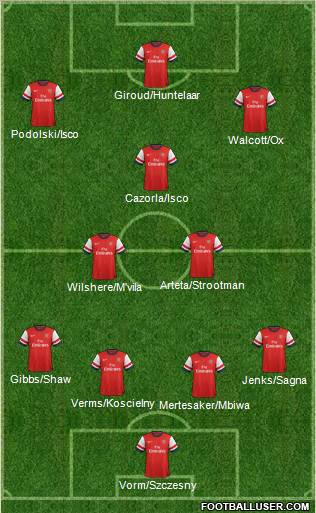 Arsenal Formation 2012