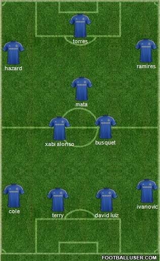 Chelsea Formation 2012