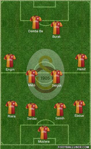 Galatasaray SK Formation 2012