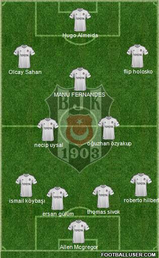 Besiktas JK Formation 2012