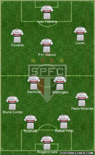 São Paulo FC Formation 2012