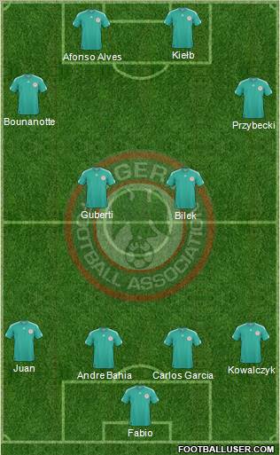 Nigeria Formation 2012