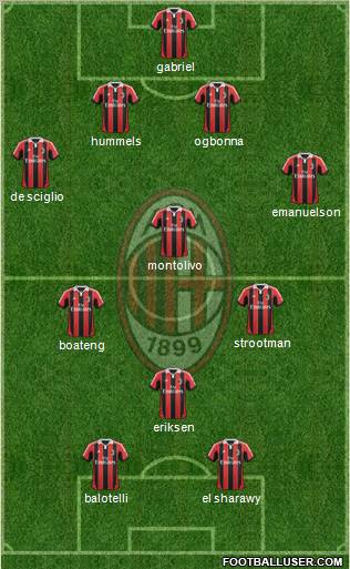 A.C. Milan Formation 2012