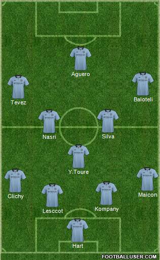 Manchester City Formation 2012