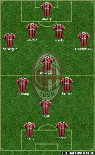 A.C. Milan Formation 2012