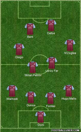 Aston Villa Formation 2012