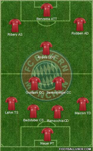FC Bayern München Formation 2012