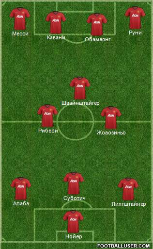 Manchester United Formation 2012