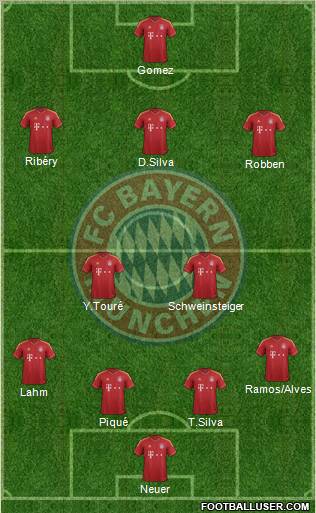 FC Bayern München Formation 2012