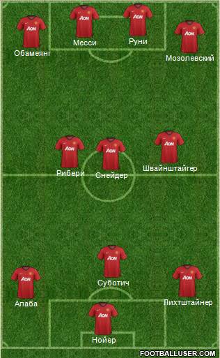 Manchester United Formation 2012