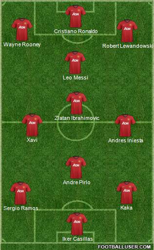 Manchester United Formation 2012